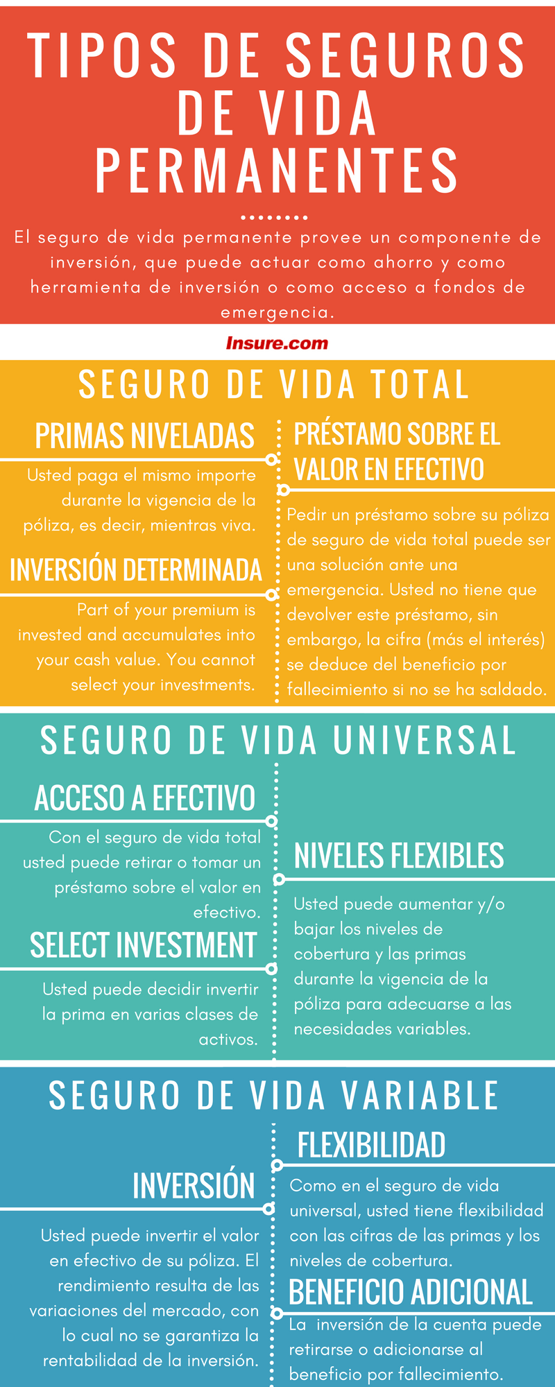 Cómo Leer La Póliza De Su Seguro De Vida 9842